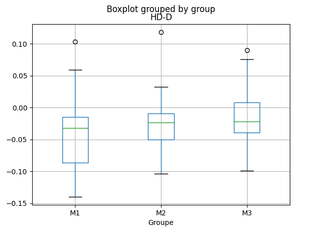 boxplot hdd